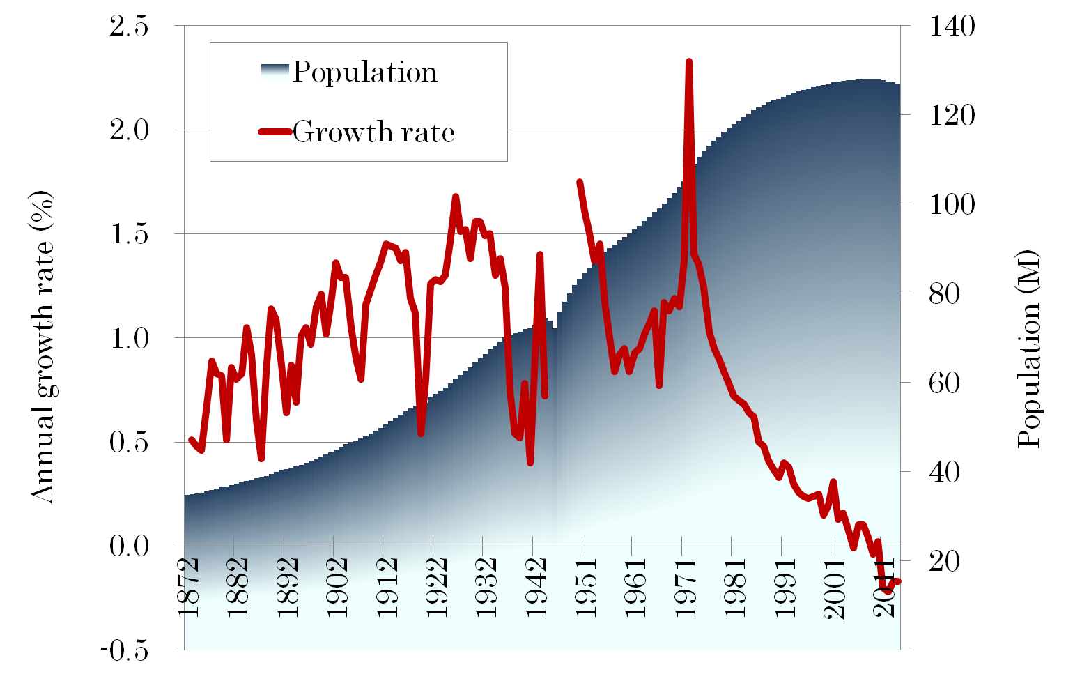 population-in-japan-part-2-rapid-change-in-demography-technosolut