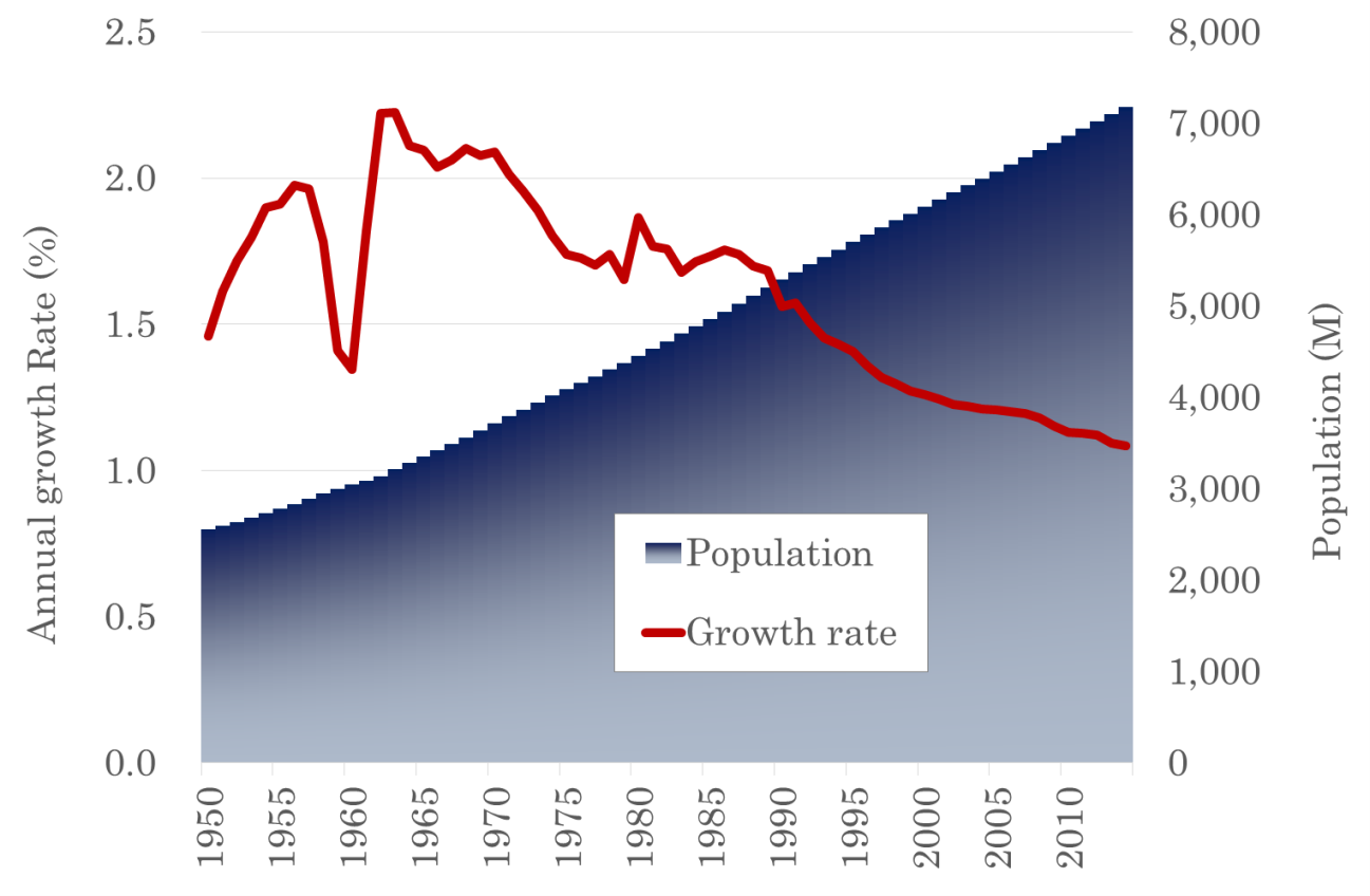 Population in Japan (Part 1) Situation in the World TechnoSolut Inc.